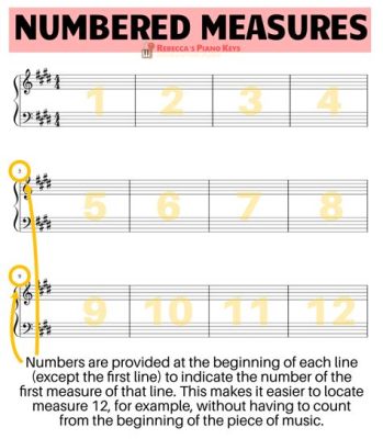 what is a measure music: The Measure of Time in Music